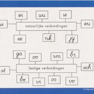 Novoskript (2004) Pakket II: Instructiekaarten Schrijven